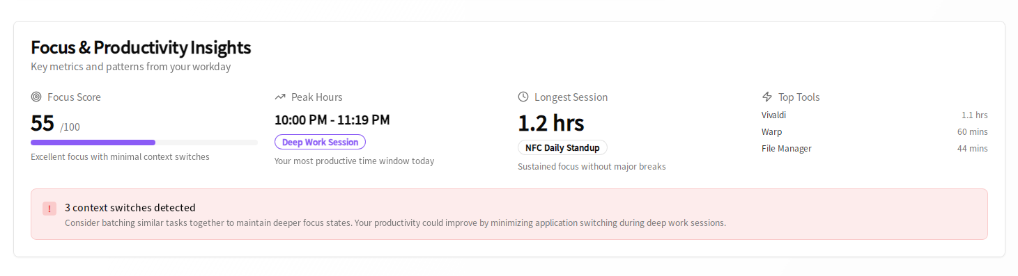 Focus & Productivity Insights